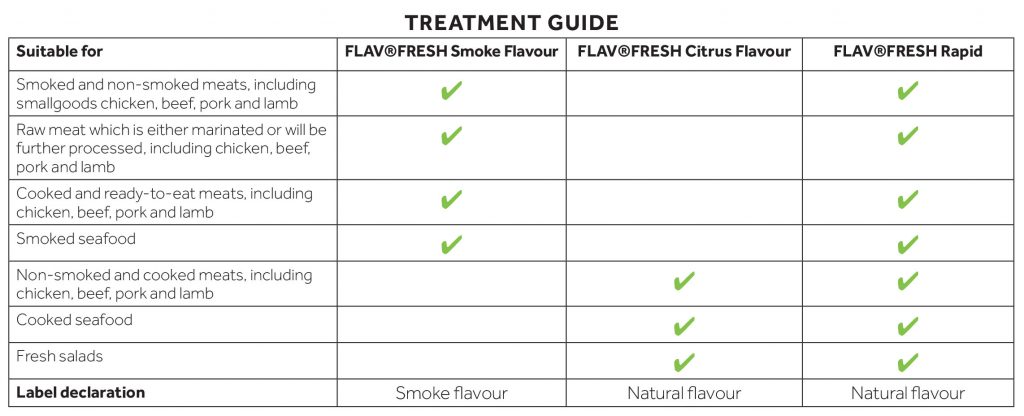 Earlee Products Flav Fresh Treatment Guide Table